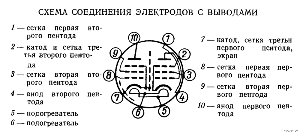 Elektronnaya Lampa 6r4p Vysokochastotnyj Dvojnoj Pentod Kupit V Lepele Lampy Ay By Lot 5026874151